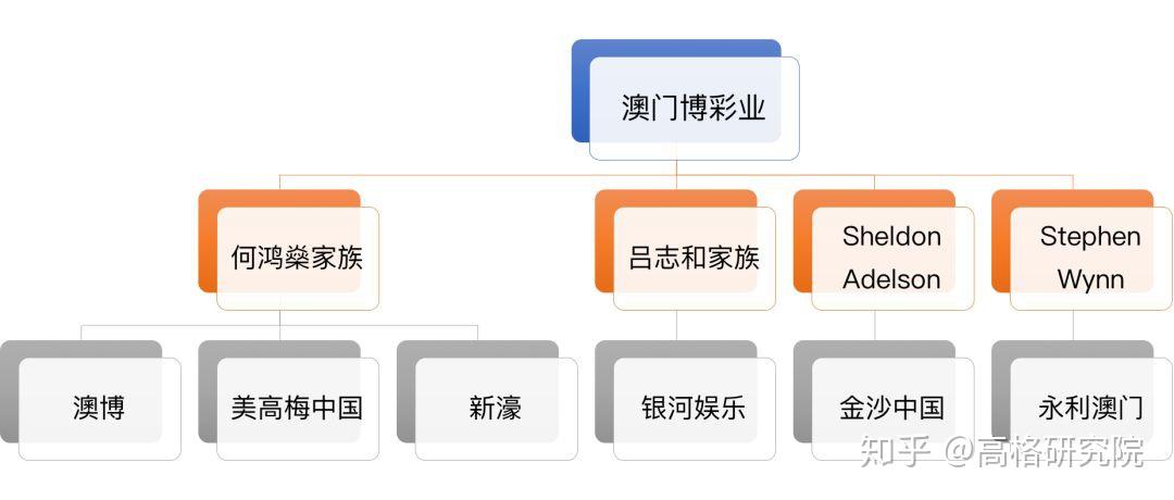 深度解析：新澳门公式及2025澳门一码预测，揭秘澳门博彩业发展趋势