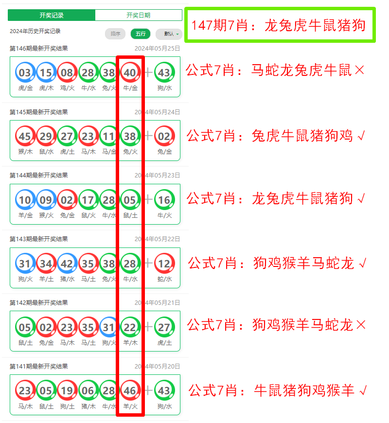 新澳门公式今晚开什么呢？深度解读及预测分析