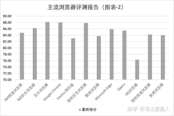 新澳门公式4949cc澳彩资料大全2025年搜狗浏览器：技术革新与未来展望