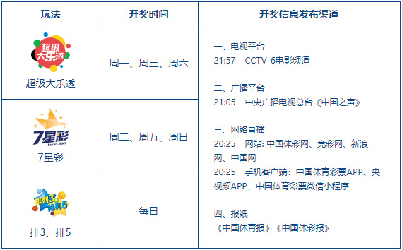 2025香港最准门开奖现场直播预测：技术、挑战与未来趋势