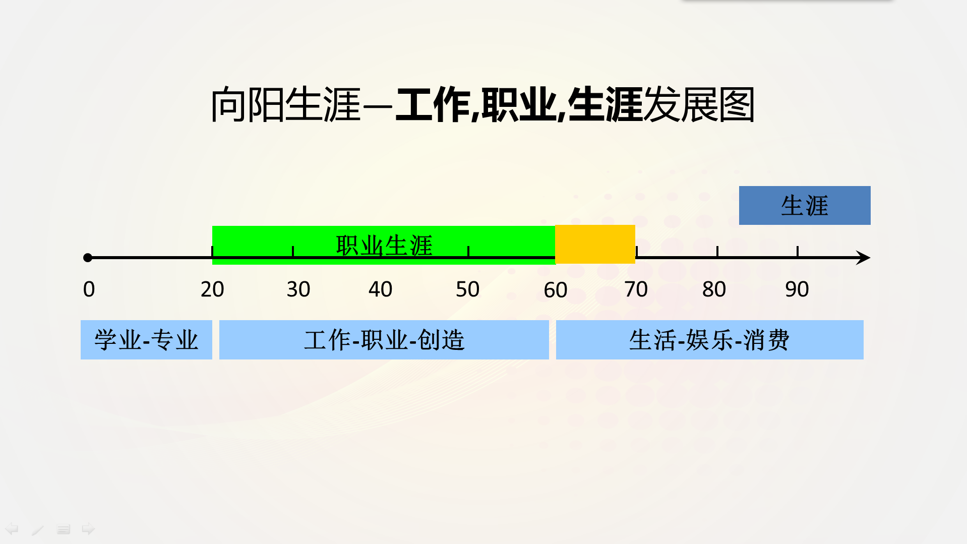 痛定思痛，正确一生肖：十二生肖性格与人生规划