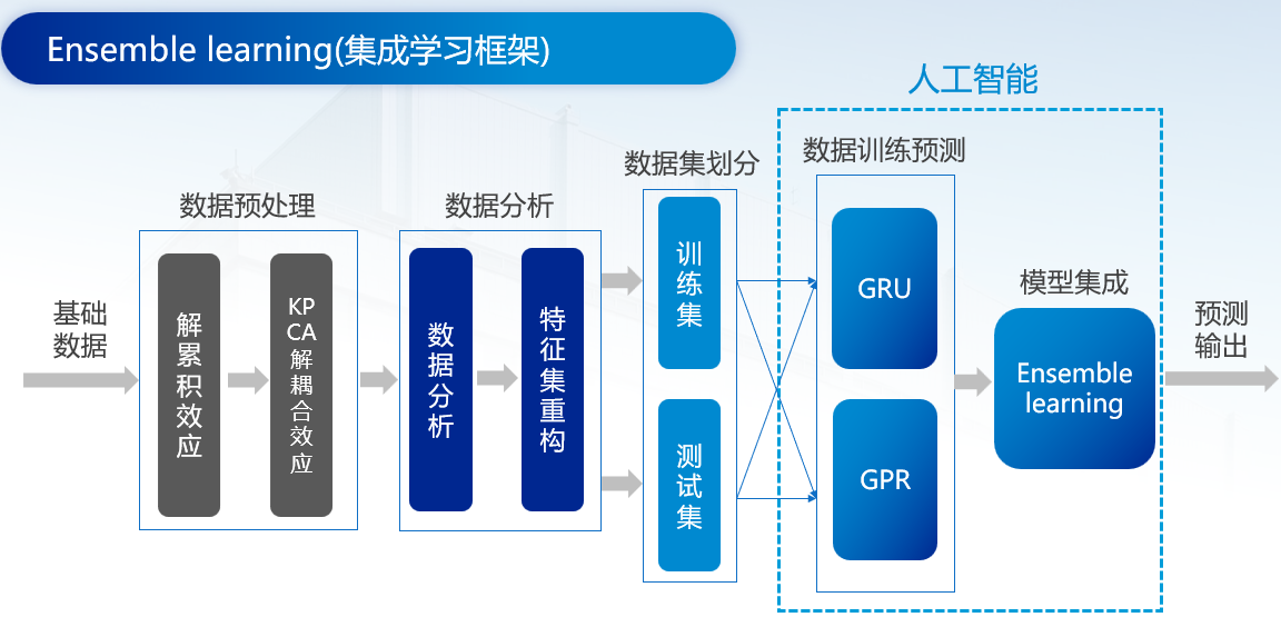 三在后白小姐打一生肖：深度解析及生肖预测