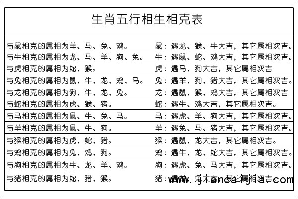 前方大敌指一生肖：解秘生肖之间的相克关系及应对策略