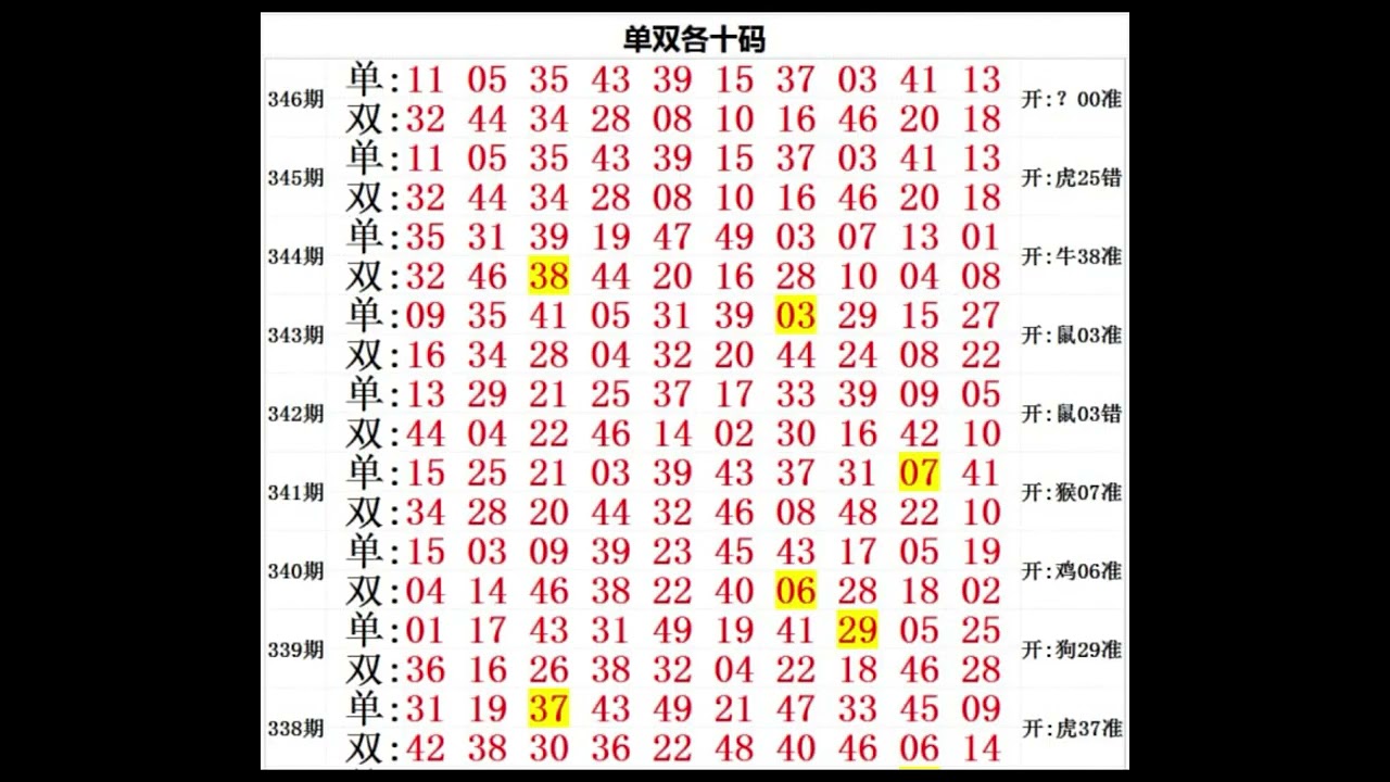 刘伯温4179澳门码今晚开什么？深度解析及预测分析