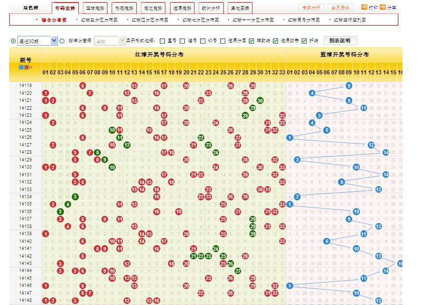 2025年一波中特澳门天天彩资料预测：趋势分析与潜在风险