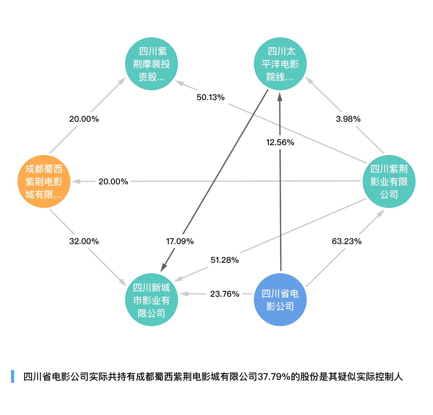 深度解析：怎样逆转白小姐打一生肖？解密生肖预测的奥秘