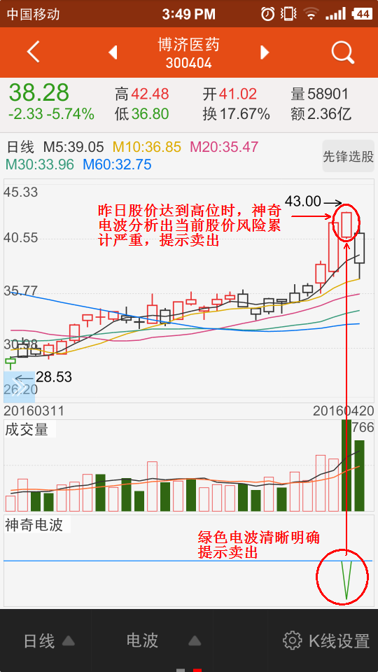 49一肖推荐：美女肖的红波打一肖深度解析及风险提示