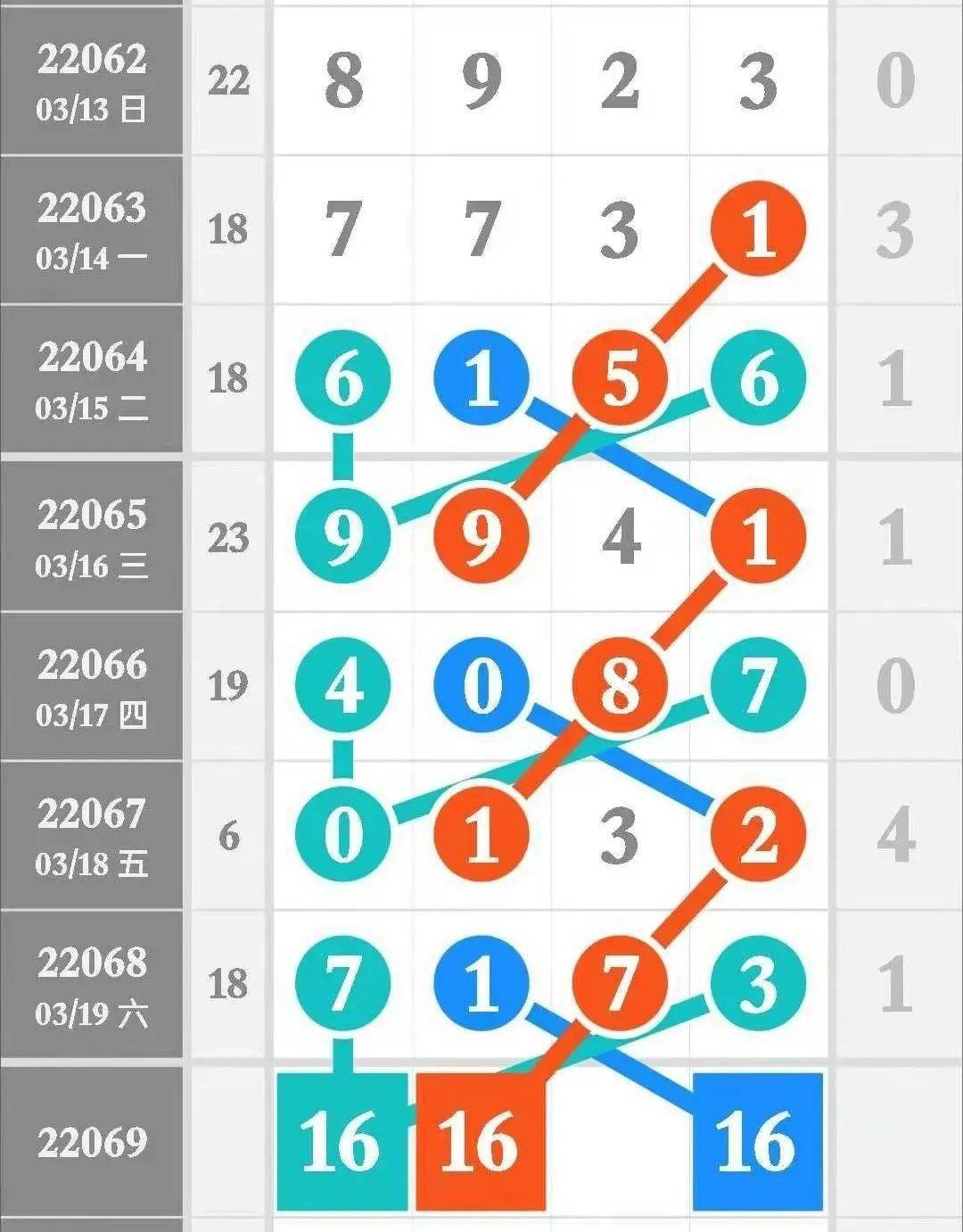 49一肖推荐：一五合数打一肖的技巧与风险分析