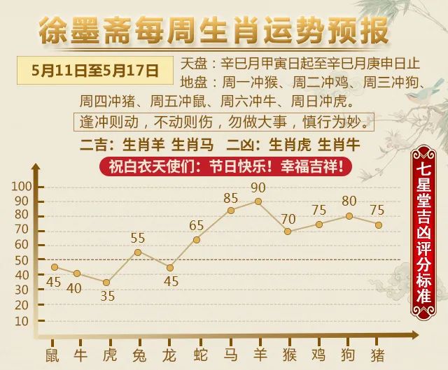 49一肖推荐11号今期动物打一生肖：深度解析及风险提示