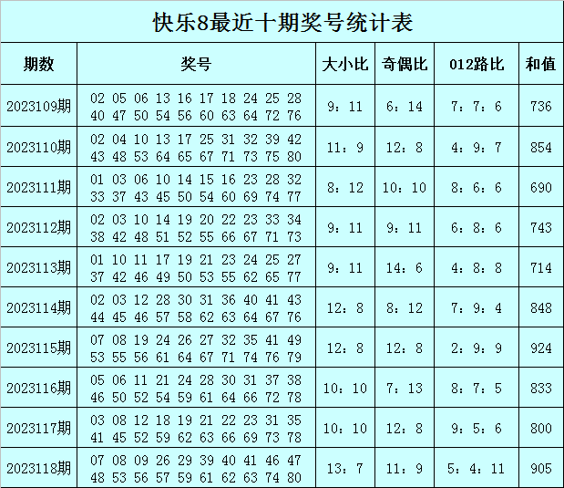 49一肖推荐32属那一肖号码深度解析：生肖与号码的关联性研究