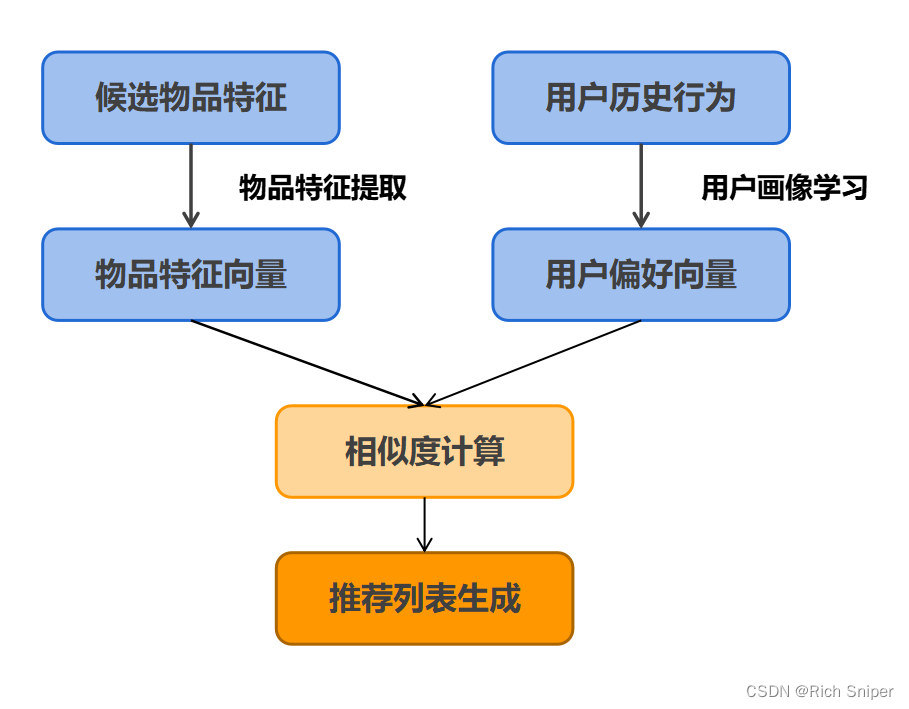 49一肖推荐触打一生肖：解密神秘数字背后的生肖动物