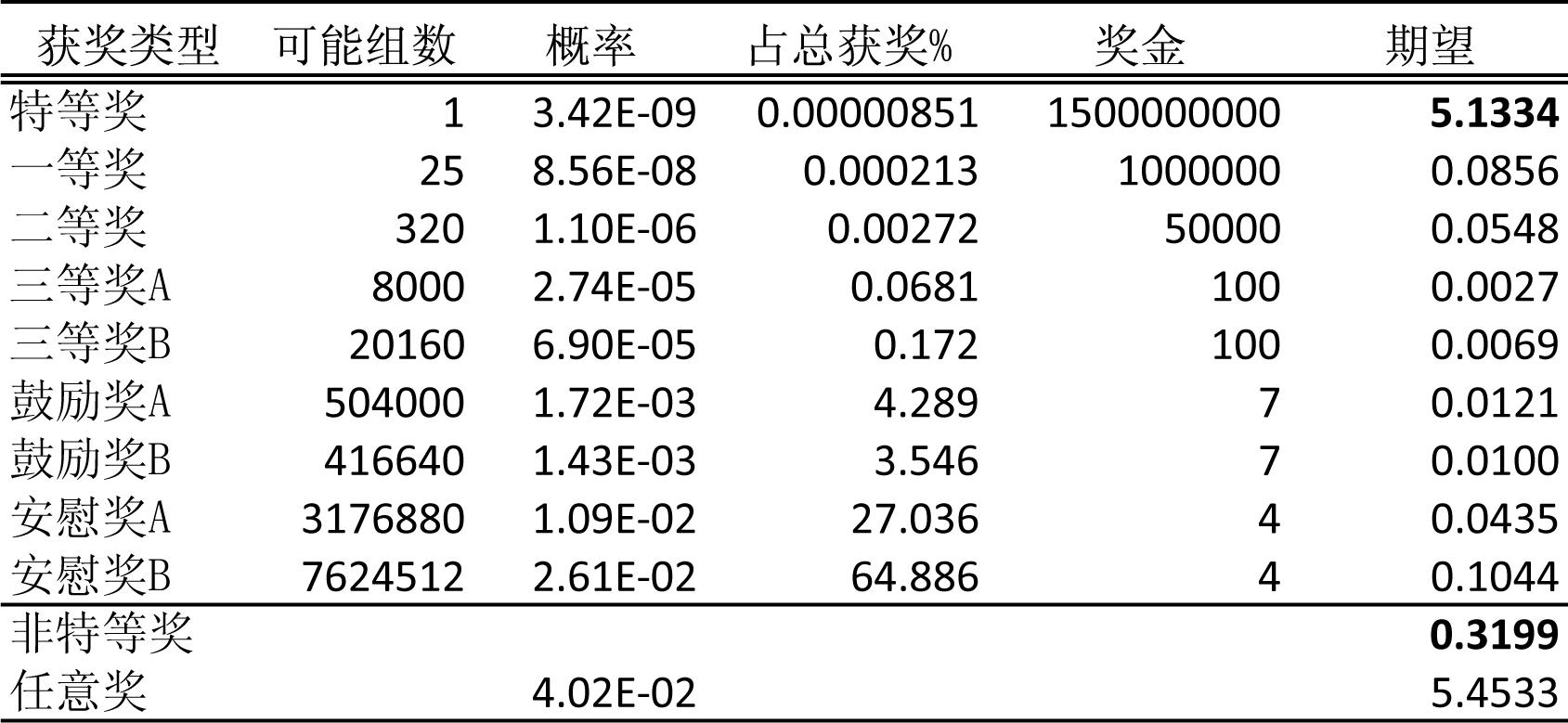 49一肖推荐规律不等打一肖：深度解析及风险提示