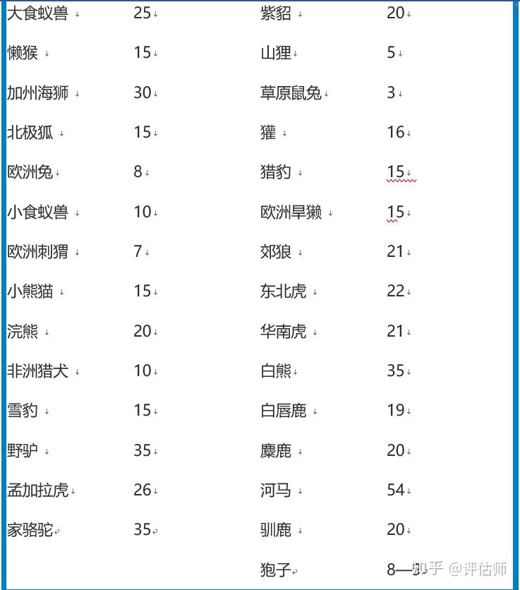 49一肖推荐：短命动物寓意揭秘，精准预测生肖玄机