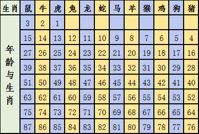 49一肖推荐地上不见的动物打一生肖：深度解析及未来趋势