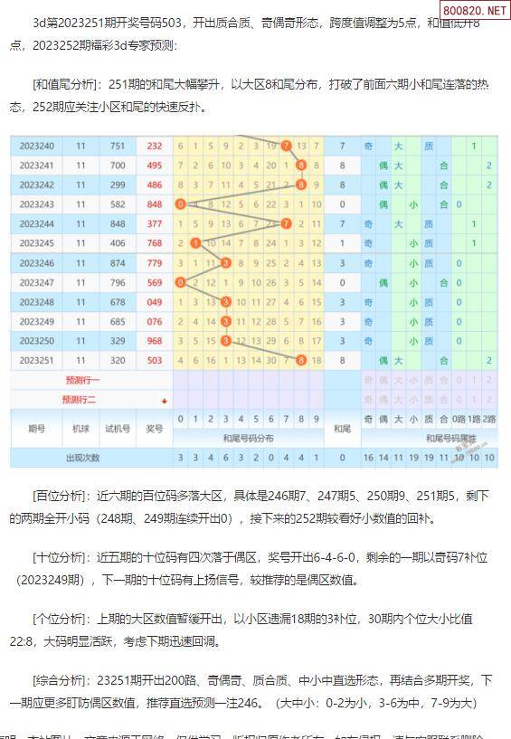 49一肖推荐富天高手一肖一码：深度解析及风险提示