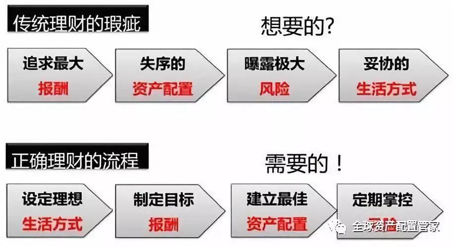 49一肖推荐：一肖一码免费公开中特分析及风险提示