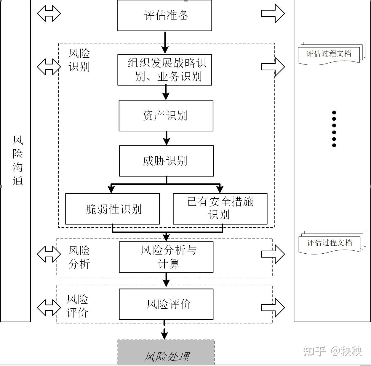 一肖论坛