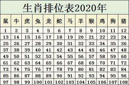 49一肖推荐：解析转轴动物一肖背后的玄机与技巧