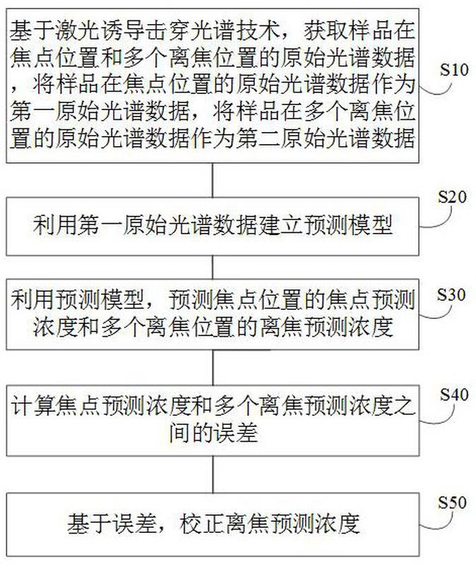 49一肖推荐：十面埋伏，精准预测一肖动物？深度解析及风险提示