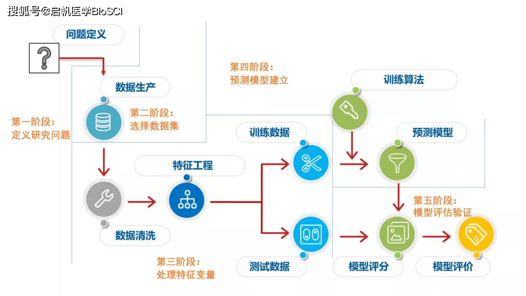 49一肖推荐三七合数打一肖：深度解析及预测方法