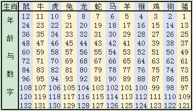 49一肖推荐：巧解有性繁殖动物谜题，精准预测生肖