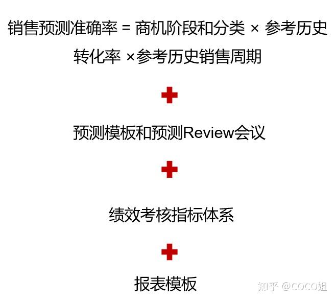 49一肖推荐公式规律下期一肖：深度解析及预测方法