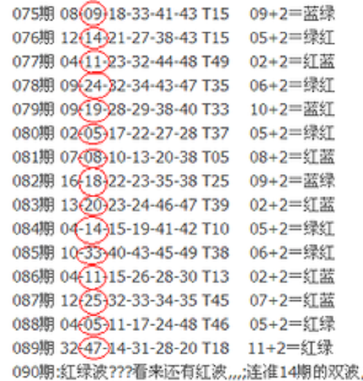 49一肖推荐：红波运行规律及今期精准预测，好看又实用！