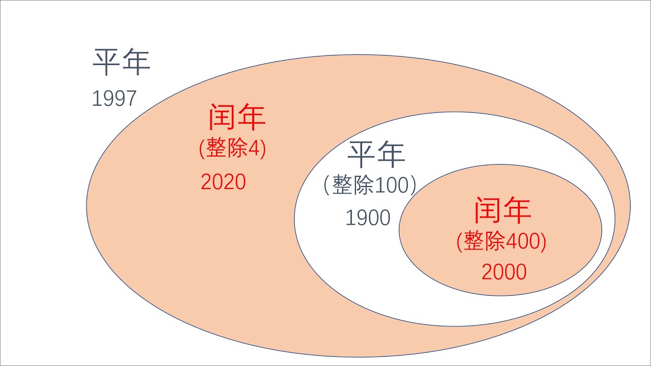 49一肖推荐：闰年女子与生肖动物的巧妙关联及深度解析