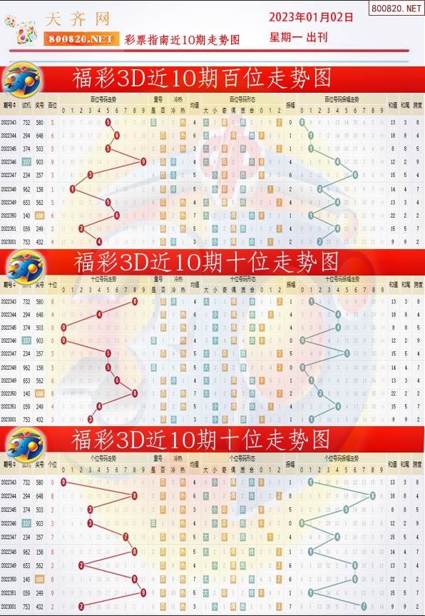 49一肖推荐红波一八悟特马猜一生肖：深度解析及风险提示