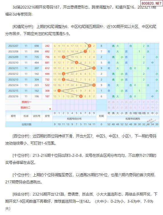 49一肖推荐重锤号码一肖：深度解析及风险提示