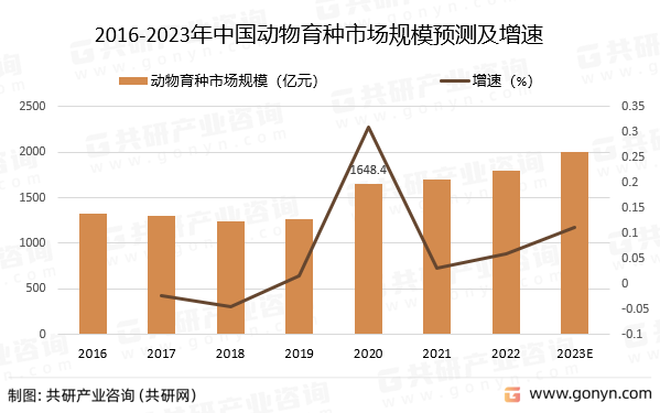 49一肖推荐强力动物一肖：深入剖析及未来走势预测