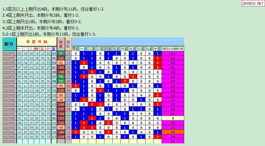 49一肖推荐马年好运七开花打一肖：深度解析及未来展望