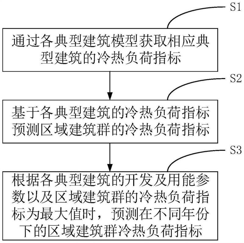 49一肖推荐：梦回沙场大圣跳出打一肖深度解析及预测