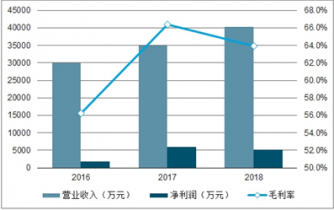 49一肖推荐：一肖公开期期淮？深度解析及风险提示