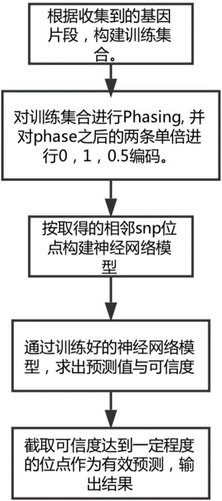 49一肖推荐拱打一肖动物深度解析：预测技巧、风险提示及未来趋势