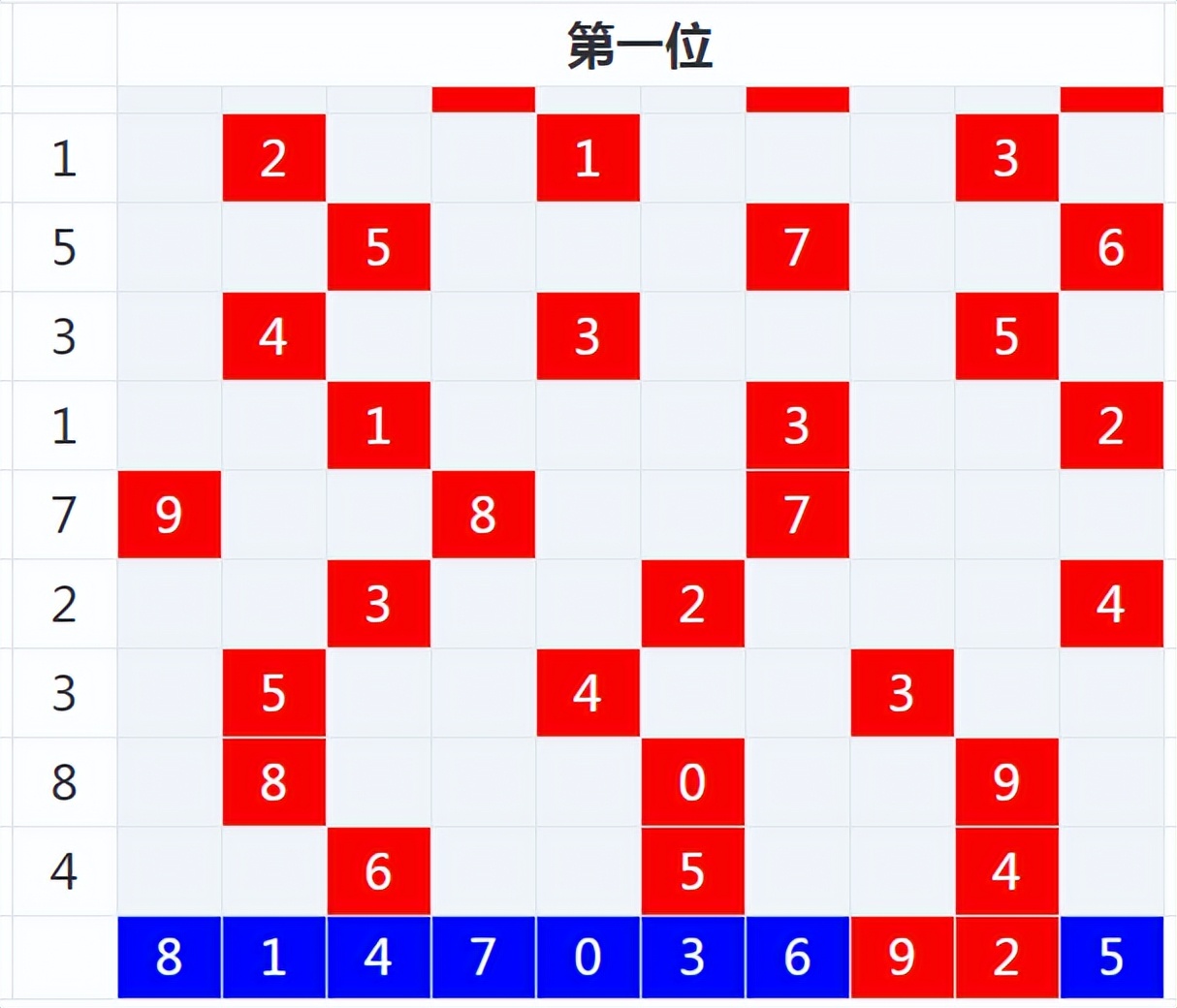 49一肖推荐：三六旁边号码解读及一小肖预测策略详解